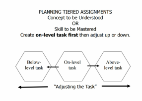 instructional strategies tiered assignments